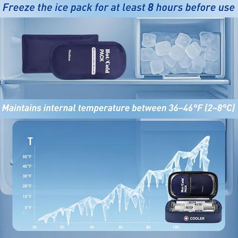 حافظة Zepbound أو Mounjaro Injector معتمدة من إدارة أمن المواصلات الأمريكية in Kuwait