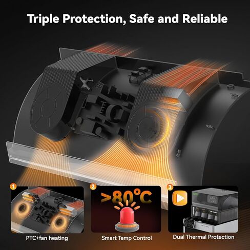 Sunlu AMS Heater Upgrade for Bambu Lab AMS,Add Active Drying Function to Your AMS,Prevent Wet 3D Printer Filament & Clogs,Enables Drying while Printing,Easy Plug & Play Installation (AMS Not Included) in Kuwait