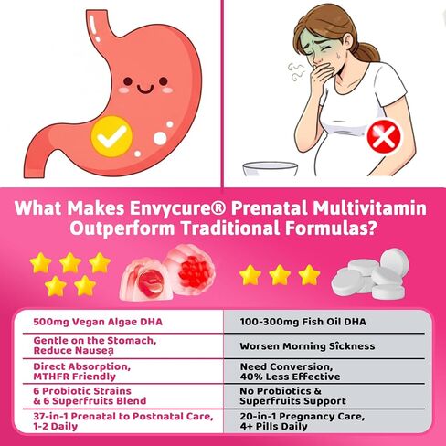 فيتامين ما قبل الولادة للنساء، علكات متعددة الفيتامينات 37 في 1 مع أوميغا 3 DHA، ميثيلفولات، الكولين، الحديد، فيتامين ب12، ب6، د3 ج، فيتامينات ما بعد الولادة تدعم الأم والطفل | قبل وأثناء وبعد الحمل، 60 قيراط in Kuwait