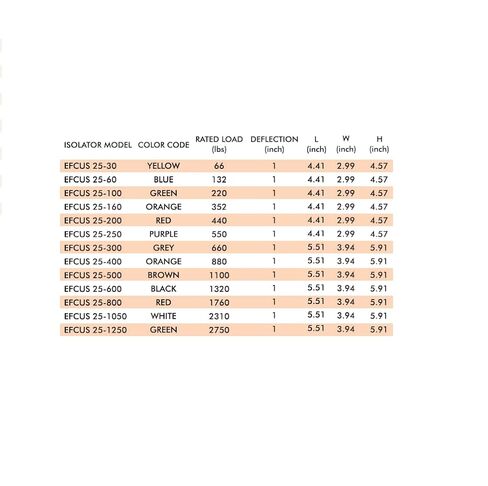 Easyflex Cup Spring Mount Isolator, 352 lbs Capacity, 1" Deflection (Orange, Pack of 4) Total Load 1408 lbs in Kuwait