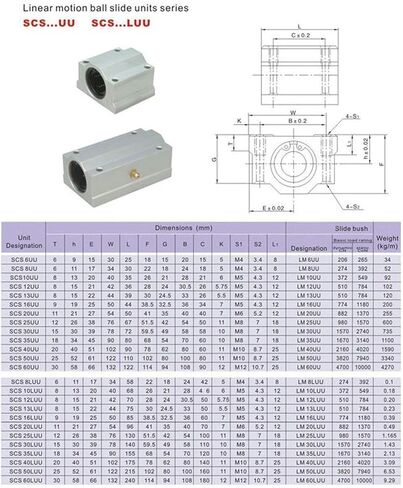 2pcs Linear Motion Bearing Slides, Type SCS10UU Length 10mm,mainly Used for CNC Parts, 3D Printer, Precision Machine Tools in Saudi Arabia