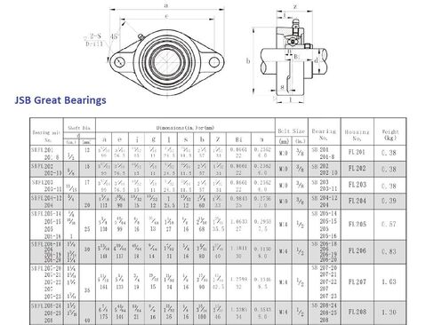SBLF204-12 Solid Premium Oval Flange Bearing Triple Seals ABEC3 3/4 SBLF204 12 Two Bolt in Saudi Arabia