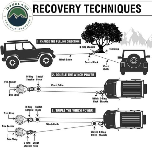 Overland Vehicle Systems Soft Shackle 3/8" x 23" Synthetic Rope – 36,000 LB Breaking Strength, Loop End with Protective Abrasive Sleeve for Off-Road Recovery in Kuwait