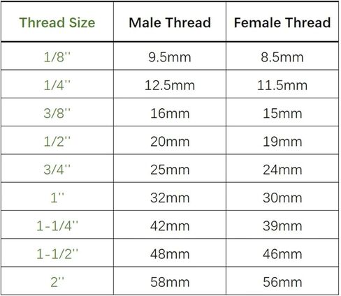 1PCS KF16 KF25 KF40 KF50 X 1/8'' 1/4'' 1/2'' 1'' 1-1/4'' 1-1/2'' BSPT Male Threaded Adapter Vacuum Fitting(KF25,1-1/2") in Kuwait