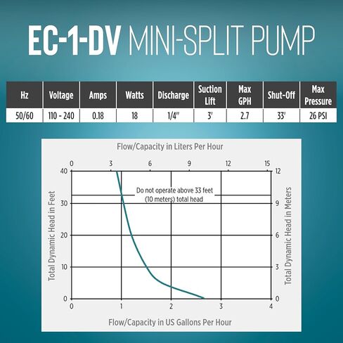 مضخة مكثفة صغيرة EC-1-DV من ليتل جاينت 110-240 فولت، 50/60 هرتز لمكيفات الهواء الصغيرة المنفصلة/بدون قنوات، أزرق، 553507 in Saudi Arabia