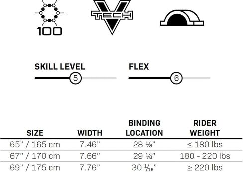 Connelly Aspect Slalom Water Ski - Nimble Performance at Slower Speeds in Saudi Arabia