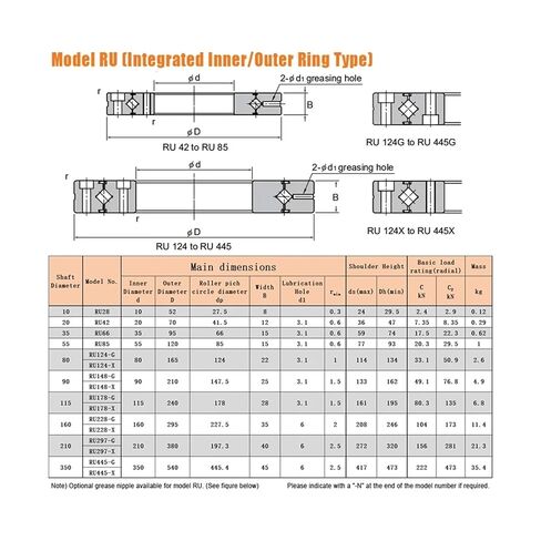 1 قطعة محامل متقاطعة RU178 RU228 RU297 RU445 التناوب P5/P4 تحمل الصليب حجم كبير (Ru178-x) in Saudi Arabia