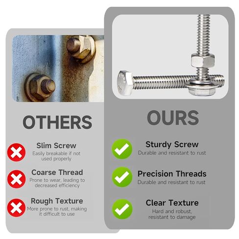 MroMax 10 Sets 1/4-20 x 3 Hex Head Screw Bolt, Nuts, Flat Washer & Spring Lock Washers Kits,Fully Threaded, Stainless Steel 18-8（304）, Bright Finish in Saudi Arabia