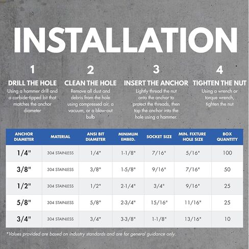 3/8 بوصة × 3-3/4 بوصة 304 مرساة إسفينية من الفولاذ المقاوم للصدأ للخرسانة والأسمنت | مسامير من الفولاذ المقاوم للصدأ شديدة التحمل مقاس 3/8 بوصة للتطبيقات الخارجية والساحلية (صندوق مكون من 50 قطعة) in Kuwait