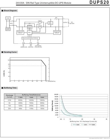 DUPS20 Switching Power Supply 24V 20A DC uninterruptible Guide DC Module Power Supply in Saudi Arabia