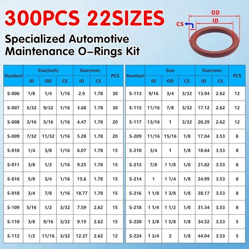 300 قطعة FKM Viton O-Ring Kit، 22 مقاسًا SAE AS568 FKM O-Rings مجموعة لأنظمة السوائل التلقائية، تشكيلة فيتون مقاومة لدرجة الحرارة العالية والزيت، طقم إصلاح حلقات O لأنظمة المحرك وناقل الحركة والفرامل in Kuwait