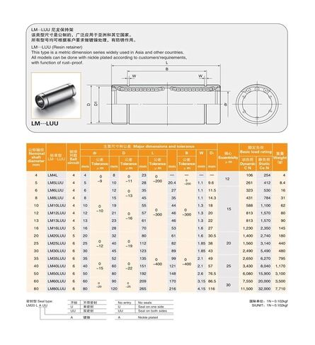 10 قطعة/الوحدة LM13LUU نوع طويل 13 مللي متر محمل كروي خطي in Kuwait