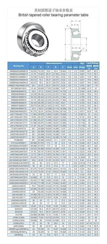 1 قطعة HM89446/HM89410 SET100 34.925x76.2x29.37 مللي متر البريطانية مدبب أسطواني 105641722101 in Kuwait