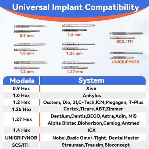 طقم مفك براغي سداسي عالمي مناسب لعيادة الأسنان، تصميم مزدوج الرأس مع (5-35 نيوتن سم) 7 أنواع من مفك براغي سداسي عالمي مزروع عزم الدوران in Kuwait