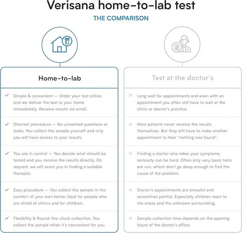 Kidney Function Test – Check Your Kidney Health – at Home Test kit – CLIA Certified Laboratory Analysis – Verisana in Kuwait
