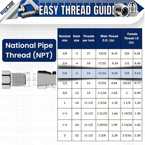 3/8" Hydraulic Hose Assembly with Male NPT X Male NPT 7,250 psi (48 inches) SAE 100 R2AT 2-Wire Braided, Oil-Resistant Rubber Tube, High-Tensile Steel Reinforced | Model HFR206-061M-061M-48 in Saudi Arabia