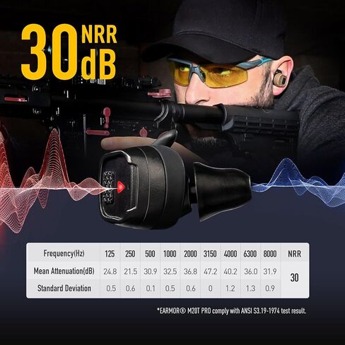 EARMOR M20T PRO حماية إلكترونية مطورة للأذن، NRR 30dB، بلوتوث 5.4، إلغاء الضوضاء وتضخيم الصوت، حماية تكتيكية للسمع لنطاق البندقية، مقاومة للماء والرياح in Kuwait