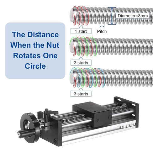 uxcell 100mm Effective Stroke Length Manual Sliding Table, Double Optical Axis Slide Rail, Acme Thread TR12X5, 12mm Diameter 4mm Pitch, 1 Start, Moved 4mm/Cycle, for CNC Machine in Kuwait