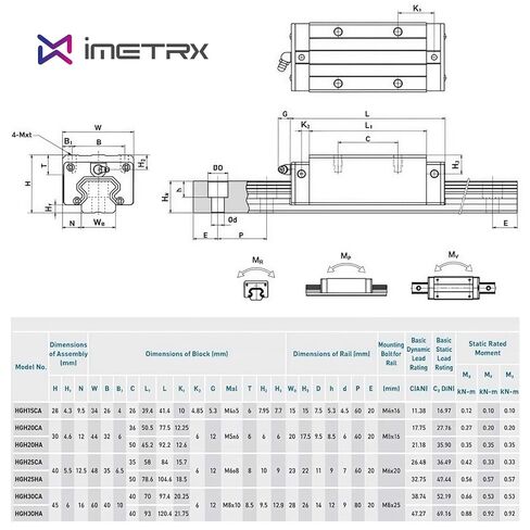 HGR15 Linear Guide Rail Kit - 2 Pcs 300mm Rails + 4 Pcs HGH15CA Bearing Blocks High Precision, Anti-Rust for 3D Printers, CNC Routers, Lathes & DIY Automated Machines in Saudi Arabia