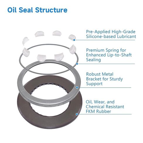 اطار زيت سيل 75 * 120 7 ملم ﻿ in Kuwait