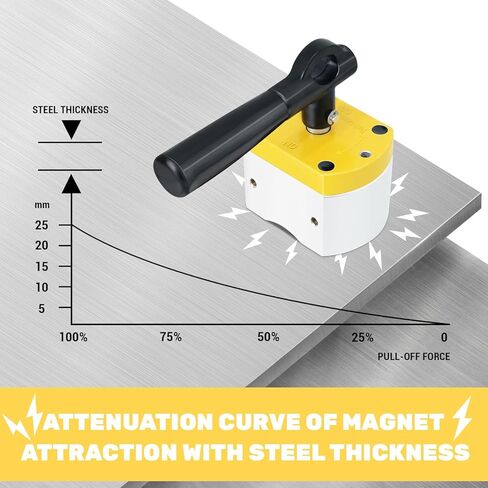 مغناطيس قابل للتشغيل/الإيقاف بوزن 600 رطل، حامل لحام مغناطيسي، قاعدة مغناطيسية متعددة الأغراض للرفع والتعامل وفحص المعادن وتحديد موضع اللحام وإنقاذ المعادن in Kuwait