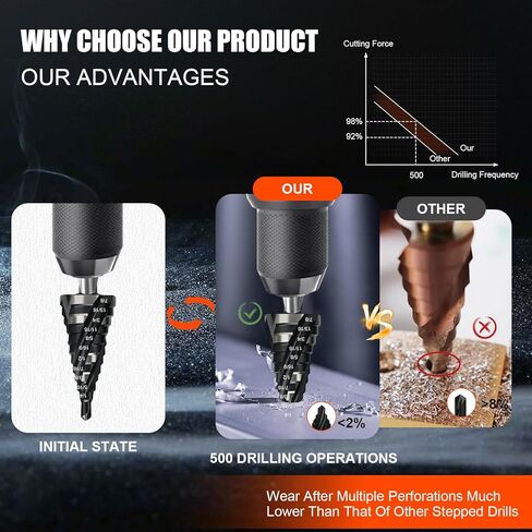 5 Pcs Four Spiral Flute Step Drill Bit Set & 5 Pcs Countersink Drill Bits with Tool Box,HSS Step Bit with Aluminum Case for DIY, Metal, Aluminum, Wood, Plastic in Kuwait