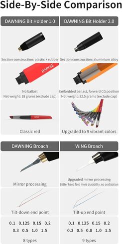 Tungsten Steel Broach,A Must-Have Hand Tool,Scribing Panel Line For Modeler (YPB-02) 0.2mm in Saudi Arabia