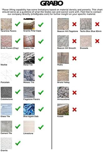 GRABO Nemo (2 Batteries, 2 Seals) - Electric Vacuum Suction Cup Lifter for Wood, Paver, Drywall, Marble, Tile and More (Lifts up to 375 lbs) in Kuwait