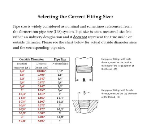 Stainless Steel 304 Cast Pipe Fitting, Reducing Coupling, Class 150, 3/8" X 1/4" NPT Female by Merit Brass in Saudi Arabia
