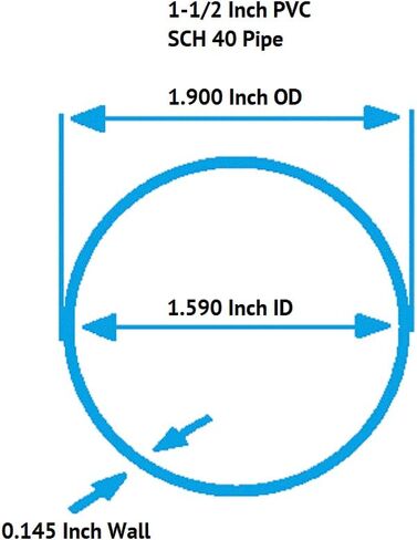 1 1/2 Inch Diameter Clear PVC Schedule 40 Pipe [Pipe ID 1.590 inch, OD 1.900 inch] (Bluish tint), Choose Your Length (5 inches to 94 Inches) (Selected Length: 5 Feet) in Saudi Arabia