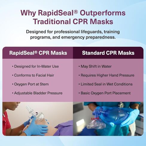 Kemp USA RapidSeal® CPR Resuscitation Mask with Oxygen Port for In-Water Rescue, Pre-Inflated Silicone Bladder, Adult & Child, (AKA “The Blob") in Saudi Arabia