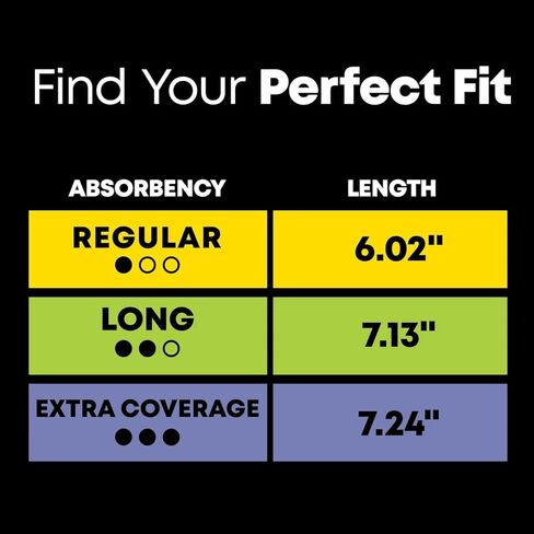 U by Kotex Clean & Secure Daily Liners, Regular, 129 Count - 4 Pack (516 Total in Kuwait