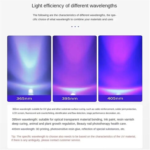 High-Power LED Curing Lamp with Digital Display, 365nm/395nm/405nm Wavelengths, for Resin, Adhesives, Printing, and Inks in Production Lines (100W) in Saudi Arabia