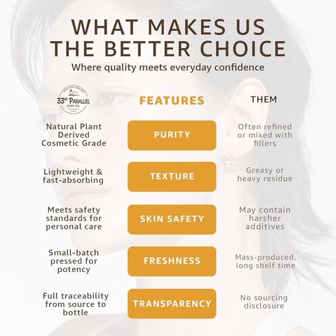 Propylene Glycol USP Grade (16 oz) Non-GMO Moisturizer, Solvent, Emulsifier, Humectant, Soaps, Lotions, Antifreeze, Fog Machines | Highest Purity Manufactured in USA | 16 FL OZ in Kuwait