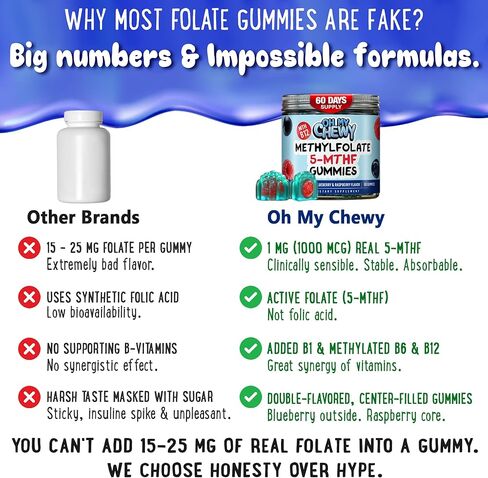 علكة حمض الفوليك L-ميثيلفولات 5-MTHF المملوءة بالمركز - دعم مركب فيتامينات MTHFR B الخالي من السكر مع العامل المساعد الميثيل B1 وB6 وB12 - المزاج والسلوك والإدراك - 60 قطعة in Kuwait