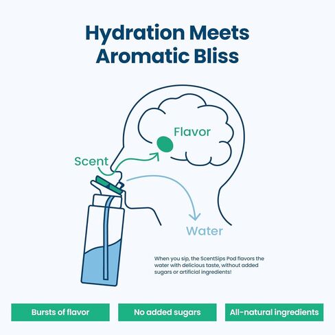 Allsips 5 كبسولات بنكهة ScentSip المنعشة | ليمون، جريب فروت، فراولة، كوكا، نكهة الزبادي in Kuwait