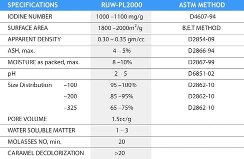 مسحوق كربون الخشب الصلب لاستخراج الزيت (إزالة اللون) - كيس قابل للإغلاق بوزن 3 رطل in Kuwait