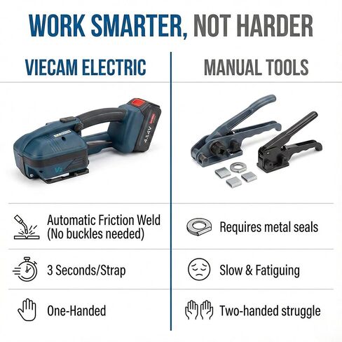 آلة الربط الكهربائية لصندوق البليت للتغليف - أداة ربط محمولة مع شاشة رقمية، شريط PET وPP، مجموعة ربط وربط البليت، شداد ربط بولي، بطاريتان in Kuwait