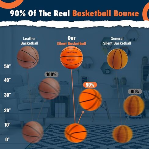 Silent Basketball Size 7 (29.5"), Indoor Quiet Foam Basketball Airless for Dribbling & Indoor Training, Soft Soundless Basketball for Restore Without Deformation, Real Feel Higher Bounce Quieter in Kuwait