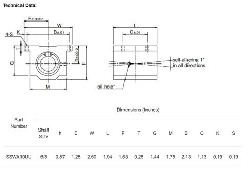 5/8" Closed Style Linear Ball Bearing Unit SSWA10UU TWA10UU by SpinCo Bearing in Saudi Arabia