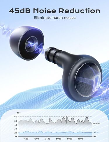 سدادات أذن للحفلات الموسيقية، سدادات أذن عازلة للضوضاء 45 ديسيبل مع 3 أطراف أذن وحافظة واحدة، سدادات أذن عالية الدقة لحماية السمع للحفلات الموسيقية والتركيز على الطائرة وما إلى ذلك in Kuwait