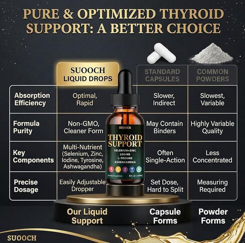 دعم الغدة الدرقية للنساء والرجال - قطرات دعم الغدة الدرقية مع اليود والسيلينيوم والزنك والتيروزين والأشواغاندا - دعم يومي للغدة الدرقية والتمثيل الغذائي والطاقة - 4 أونصة سائلة (120 مل) in Kuwait