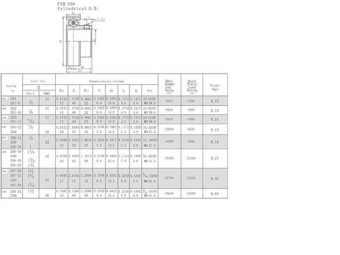 1 "CSB205-16 محامل إدراج مع مجموعة المسمار CSB205 16 in Saudi Arabia