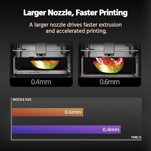 0.4 مم 0.6 مم Plus4 فوهة ثنائية المعدن لـ QIDI، فوهة Hotend الطارد المتداخلة سريعة التبديل لـ QIDI Plus 4 in Kuwait