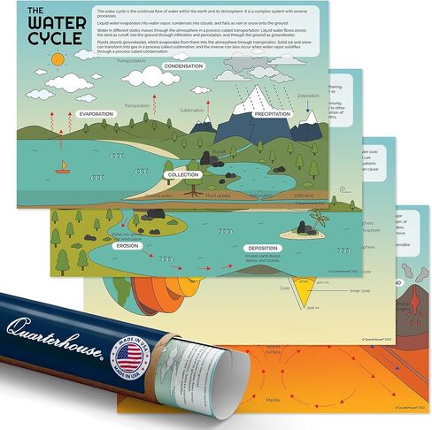 Quarterhouse Natural Science Definitions Poster Set, Science Classroom Learning Materials for K-12 Students and Teachers, Set of 5, 12x18, Extra Durable in Kuwait