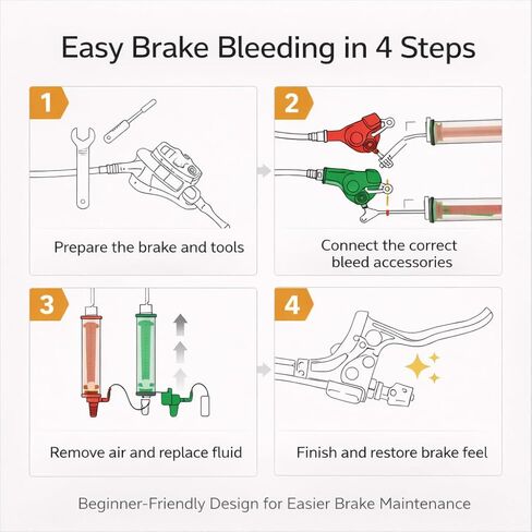 طقم تنزف فرامل الدراجة لـ SRAM Maven/DB8 الزيوت المعدنية وSRAM/Avid DOT 4/5.1 فرامل قرصية هيدروليكية، مجموعة أدوات نزيف النظام المزدوج، لا يتضمن سائل الفرامل in Kuwait