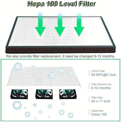 Vertical Laminar Flow Clean Bench - ISO 5 Cleanroom Hood, 5-Fan Filter Unit, Large Workspace for Lab Work & Phone Repair, Efficient Airflow & Filtration in Saudi Arabia