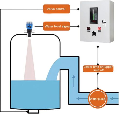 LiebeWH Water Level Sensor DC24V Ultrasonic Level Meter with LCD Display and 4-20mA Output for Liquid Measurement in Saudi Arabia