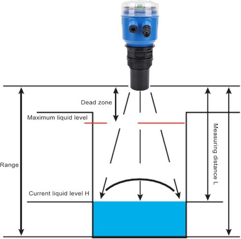 LiebeWH Water Level Sensor DC24V Ultrasonic Level Meter with LCD Display and 4-20mA Output for Liquid Measurement in Saudi Arabia