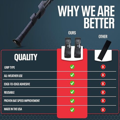 Grip-N-Rip Bat Grip Tape Baseball Bat Grip Tapes Softball Bat Wrap Grip Tape 1.1mm in Kuwait